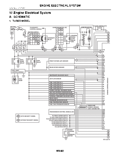 17. Engine Electrical System