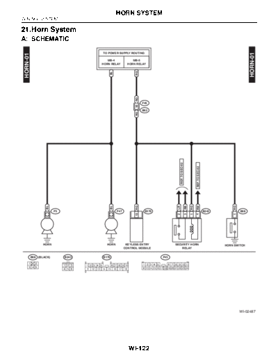 21. Horn System
