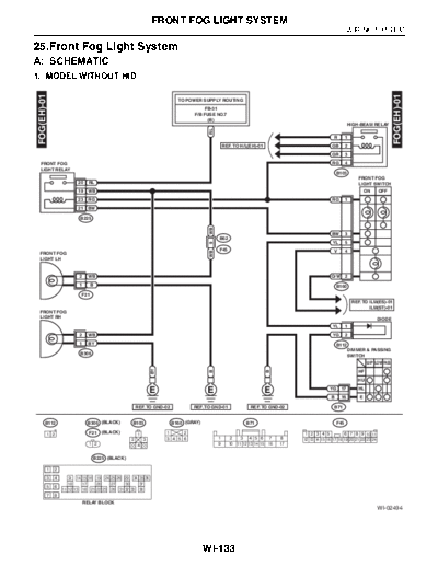 25. Front Fog Light System