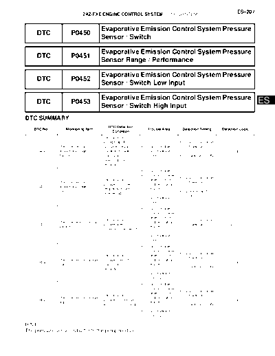 0050035
