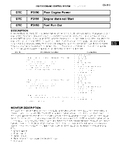 0050055