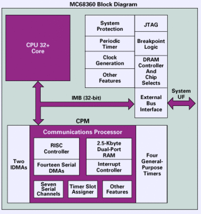 cpu_bdiag