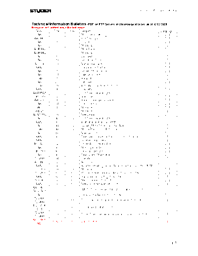 _TI_Listing_0802
