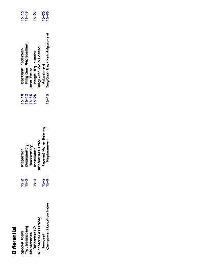RL960415INDEX