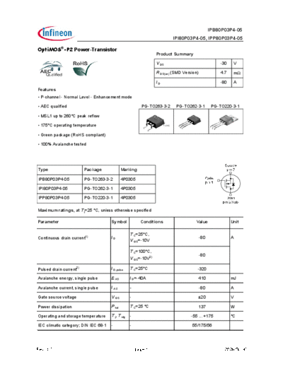 ipp80p03p4-05_ipb80p03p4-05_ipi80p03p4-05