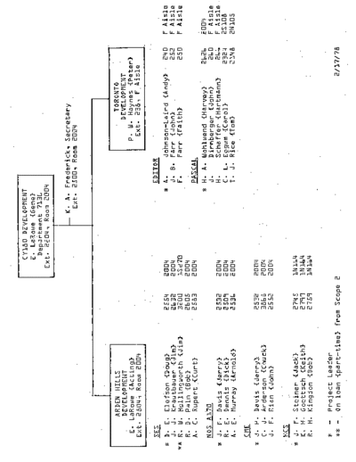 CY180_Development_Feb78