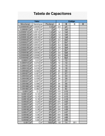 Tabela+de+Capacitores