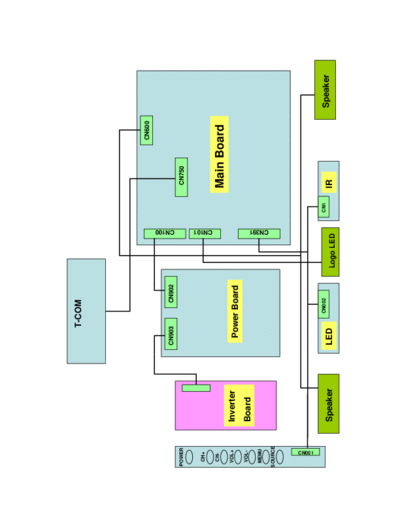 !pcb_layout