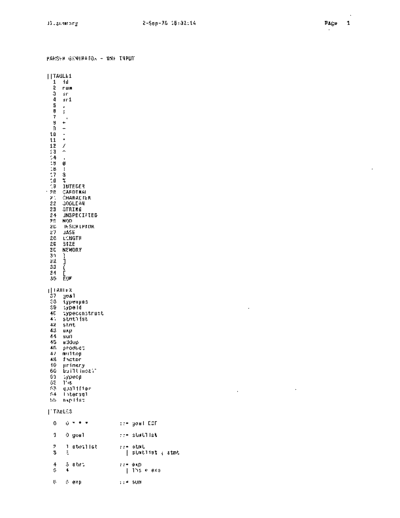 DI.summary_Sep78