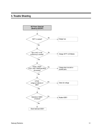 troubleshooting