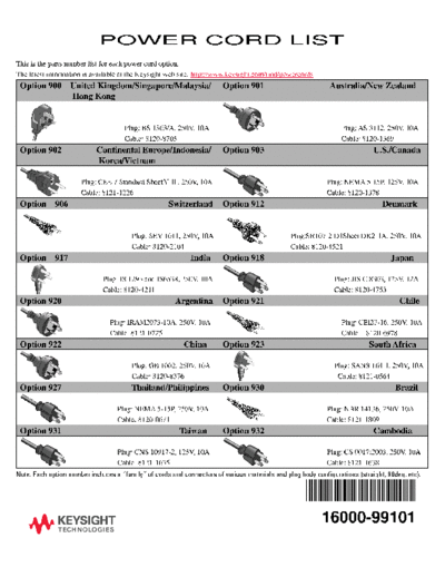 16000-99101 Power Code List c20141022 [1]