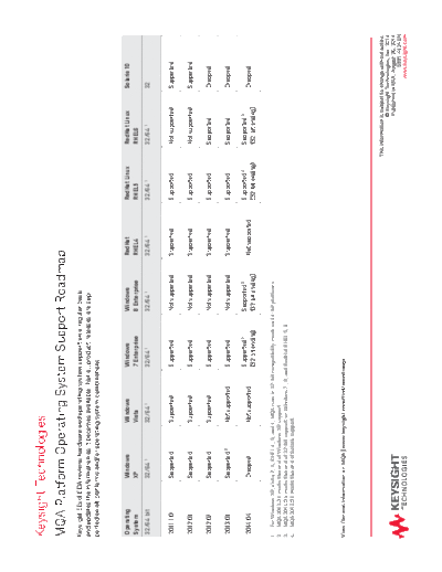 5991-4624EN MQA Platform Operating System Support Roadmap c20140820 [1]