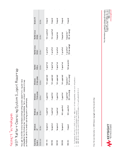 5991-4623EN MBP Platform Operating System Support Roadmap c20140820 [1]