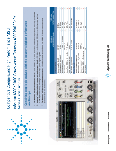 5991-1106EN Infiniium MSOX90000 Series versus Tektronix MSO70000C DX Series - Competitive Comparison [2]