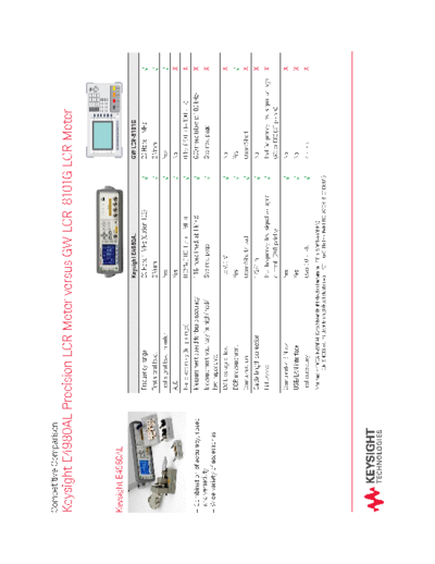 5991-2308EN E4980AL Precision LCR Meter versus GW LCR-8101G LCR Meter - Competitive Comparison c20141202 [2]