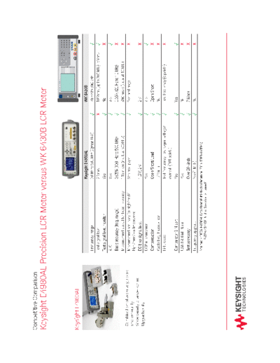 5991-2311EN E4980AL Precision LCR Meter versus WK 6430B LCR Meter - Competitive Comparison c20141202 [2]