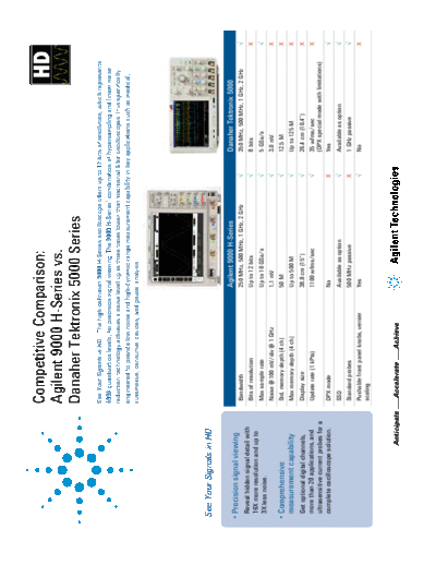 9000 H-Series vs. Danaher Tektronix 5000 Series - Competitive Comparison 5991-1665EN c20130530 [2]