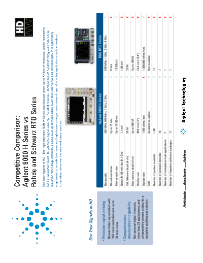 9000 H-Series vs. Rohde and Schwarz RTO Series - Competitive Comparison 5991-1664EN c20130530 [2]