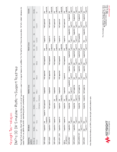 EMPro 3D EM Simulation Platform Support Roadmap 5991-0425EN c20140610 [1]