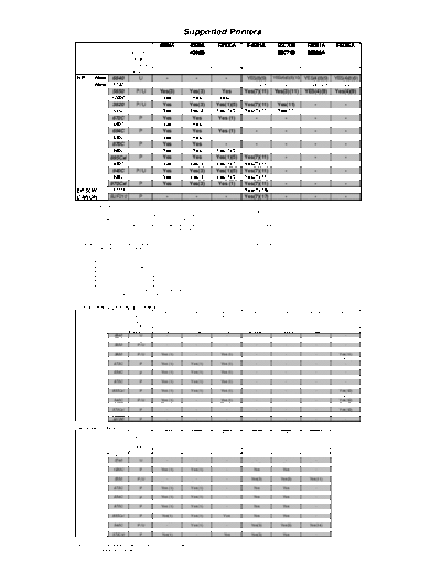 HP Supported printers