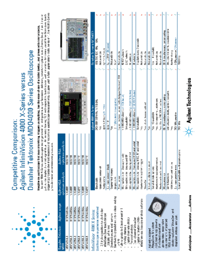 InfiniiVision 4000 X-Series versus Danaher Tektronix MDO4000 Series Oscilloscope 5991-1754EN c20130529 [2]