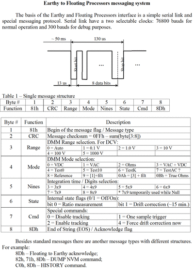 7081 messaging system