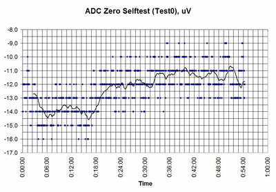 7081 test0