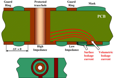 volumetric leakage
