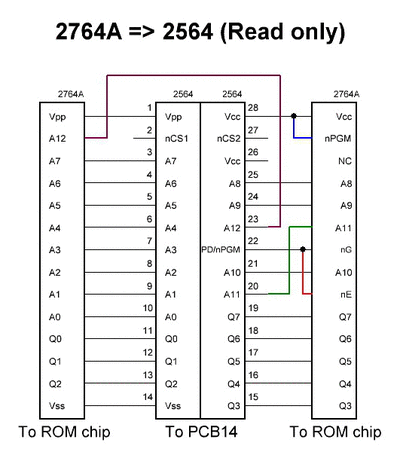 2764a-2564 (read only)