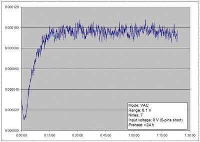 vac0.1v-712