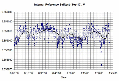 7081 test10