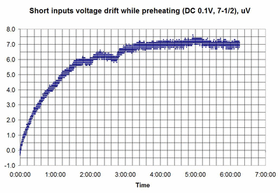7081 zero preheating