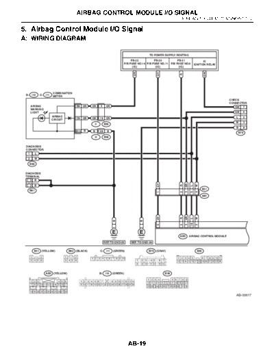 Airbag Control Module IO Signal