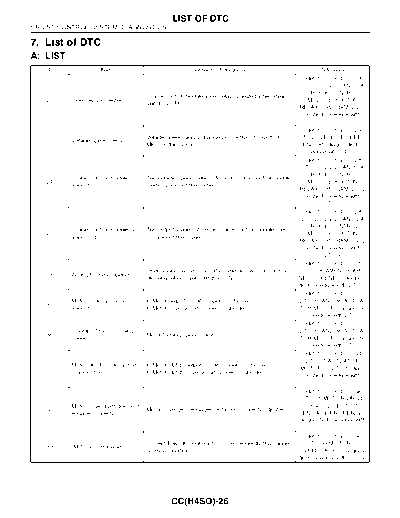 List of DTC