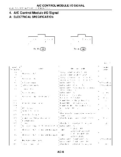 AC Control Module IO Signal
