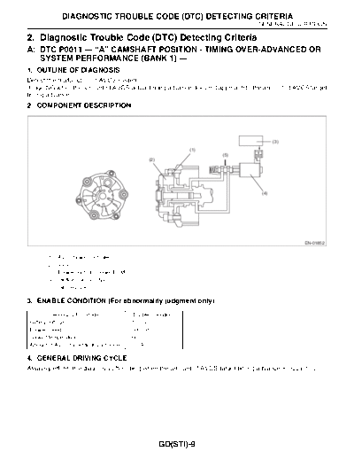 02. Diagnostic Trouble Code (DTC) Detecting Criteria