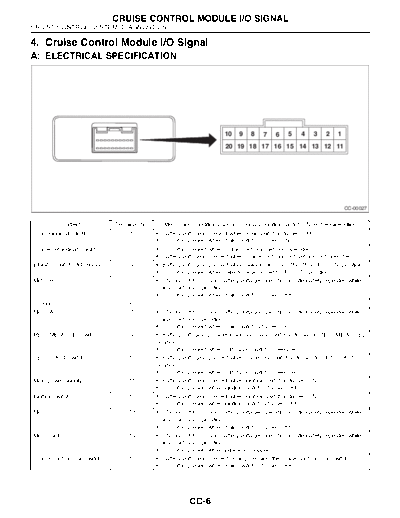 04. Cruise Control Module IO Signal