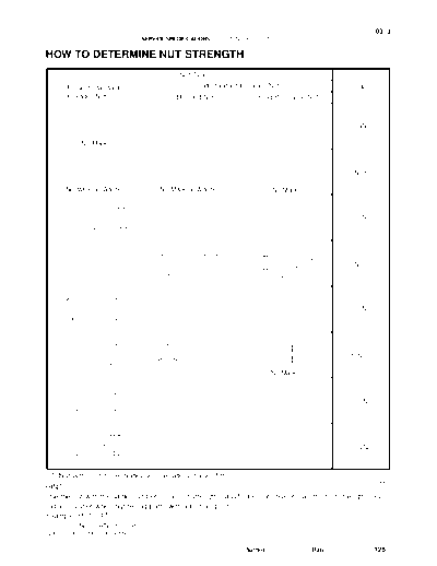 nutstren