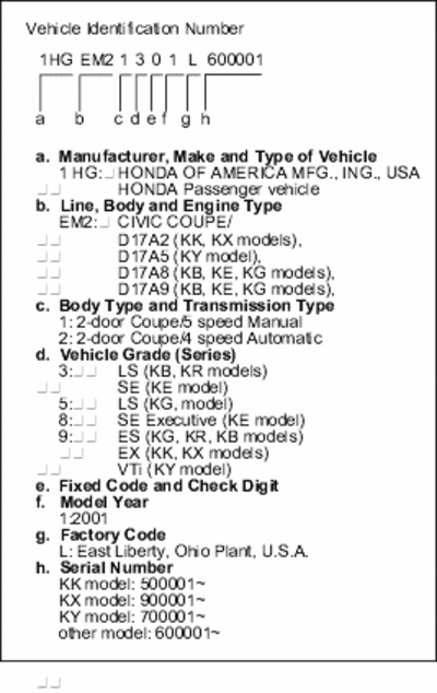 1-2a28