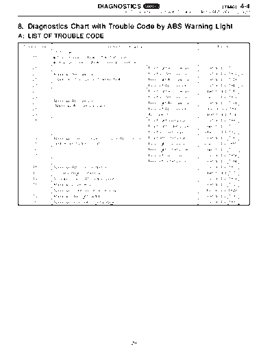 MSA5T0125A27508