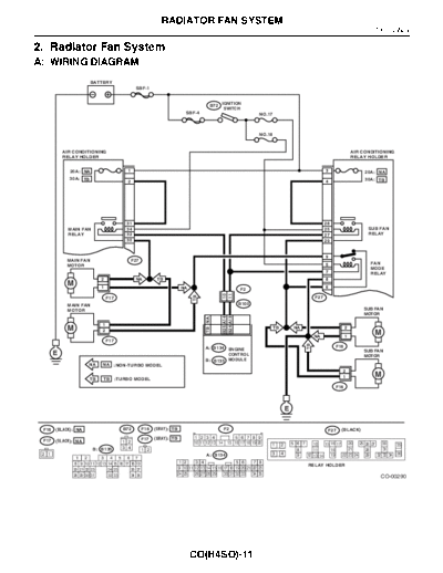 Radiator Fan System