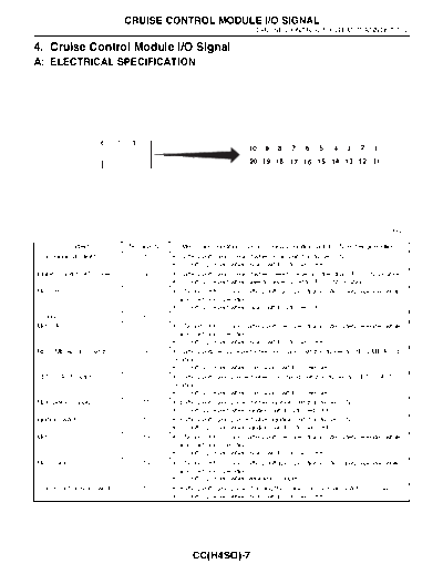Cruise Control Module IO Signal