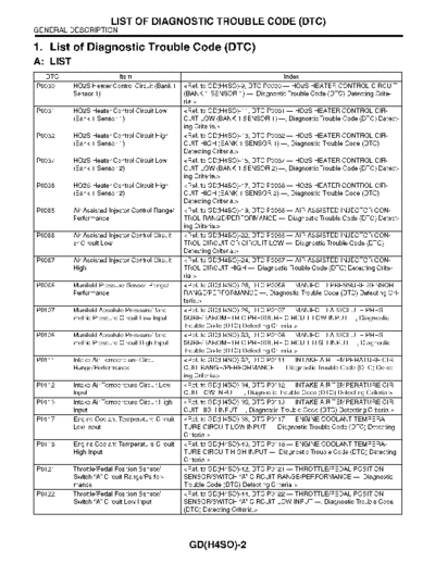 List of Diagnostic Trouble Code (DTC)