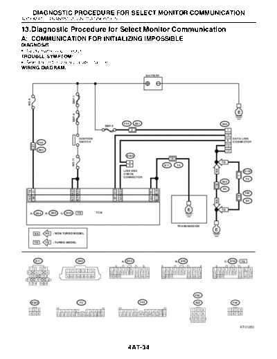 13. Diagnostic Procedure for Select Monitor Communication