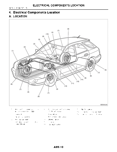 04. Electrical Components Location