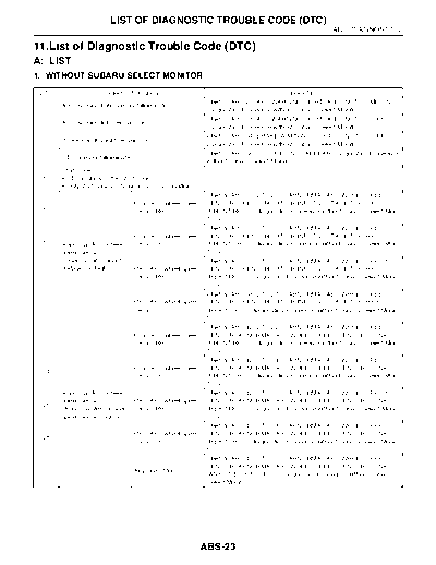11. List of Diagnostic Trouble Code (DTC)