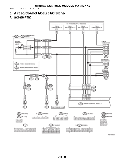 05. Airbag Control Module IO Signal