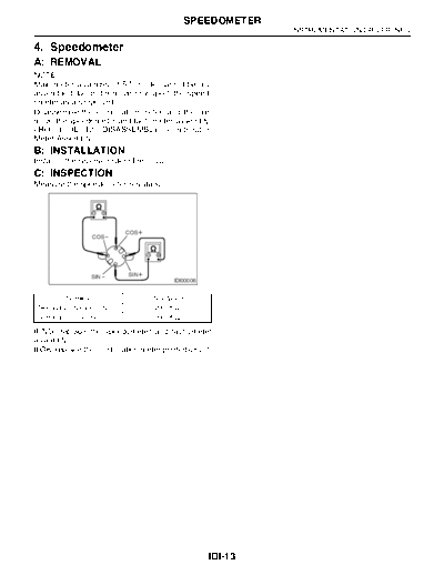 04. Speedometer