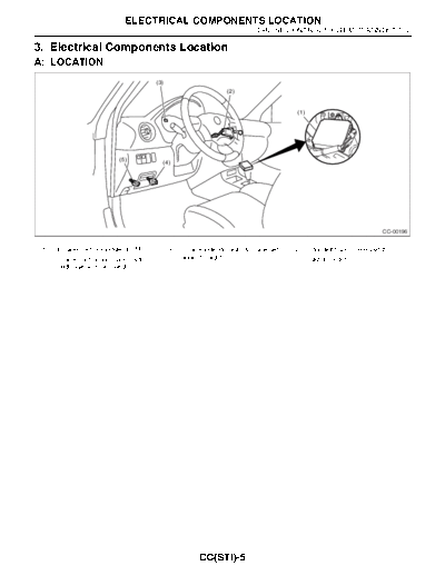 03. Electrical Components Location
