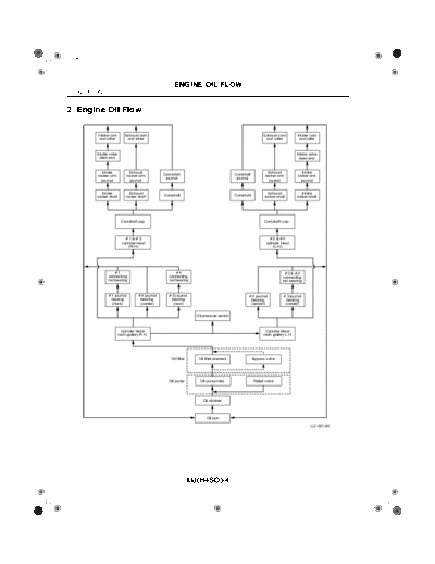 02. Engine Oil Flow